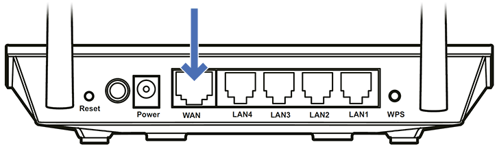 Схема, якая паказвае становішча порта WAN маршрутызатара