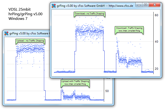 Tempos de Ping durante multiplos down­loads & uploads