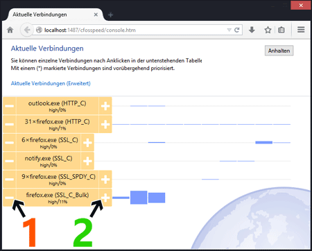 On-the-fly-Priorisierung von Verbindungen